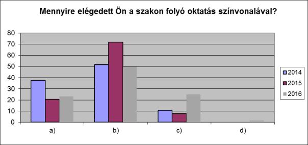 A tanító szakra vonatkozó. októberi hallgatói elégedettségmérés eredményeinek értékelése 1.