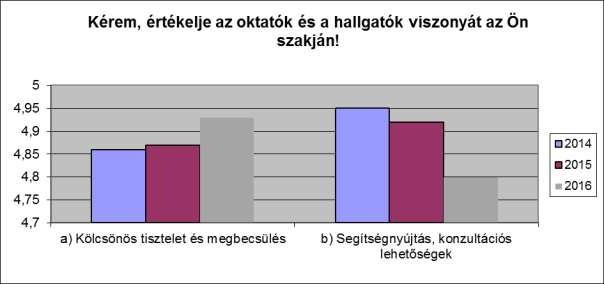 7. Kérem, értékelje az oktatók és a hallgatók viszonyát az Ön szakján 1 6- ig, ahol 1=egyáltalán nem jellemző, 6= erősen jellemző.