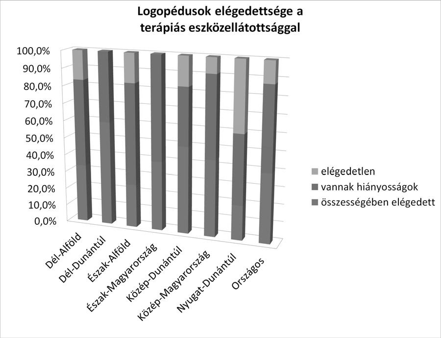 rosszabbnak a dél-alföldi és a nyugat-dunántúli régióban, legkedvezõbbnek pedig a középdunántúli régióban tûnik a helyzet. 9.