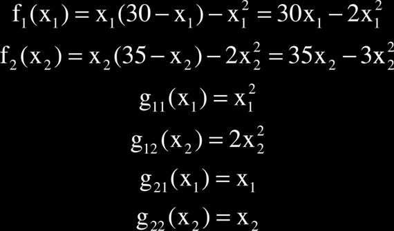 Szeparábilis célfüggvény A továbbiakban az egyszerűség kedvéért itt és mindenütt feltételezzük, hogy g ij(x j) = a ijx j, i = 1, 2,..., m, j = 1, 2,..., n. Tekintsük a következő feladatot: 11.3.