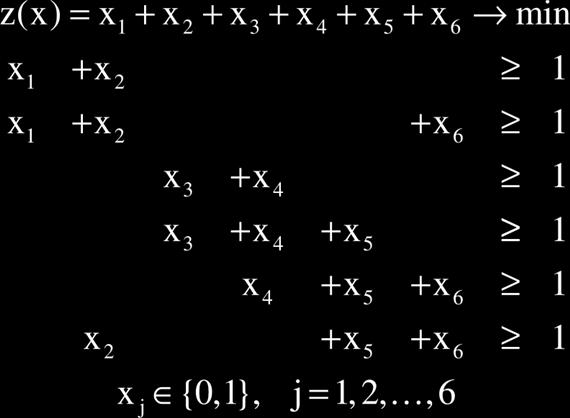 Más speciális gazdasági feladatok Ennek a feladatnak az (egyik) optimális megoldása: x * 2 = x * 4 = 1, x * 1 = x * 3 = x * 5 = x * 6 = 0, z(x * ) = 2.