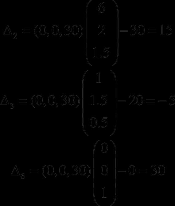 Módosított szimplex módszer Mivel az x 3 nembázis változó az egyetlen