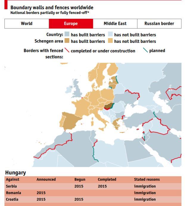Kerítések, falak Európában és környékén 2015 szeptemberi állapot The