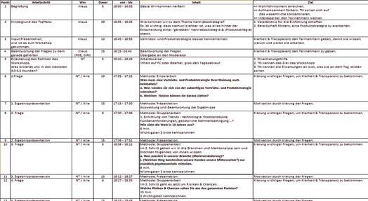 SHORT AND IMPORTANT What is the objective? And what measures do we want to use to achieve this objective?