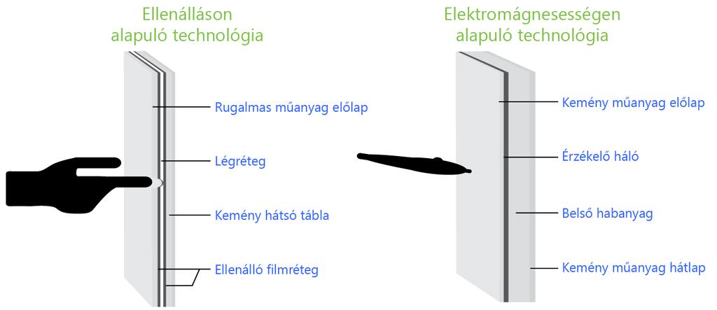 Mit értünk tartósságon? Vevőink állandóan visszatérő kérdése az elölről vetítős interaktív tábláink tartósságára vonatkozik.