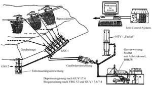 DeponieAnlagenbauStachowitz, A mérnökiroda ügyvezető igazgatója, www.das-ib.de, Tel.