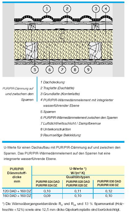 3 ellenléc 4 tecta-pur