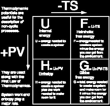 Szabadentalia (Gibbs, G ) G = H T S G = U - T S + ΔG = ΔH Δ(T S) U= energia a létrehozásához F= energia a létrehozásához ami a környezetből nyerhető ΔG = W e, max mivel