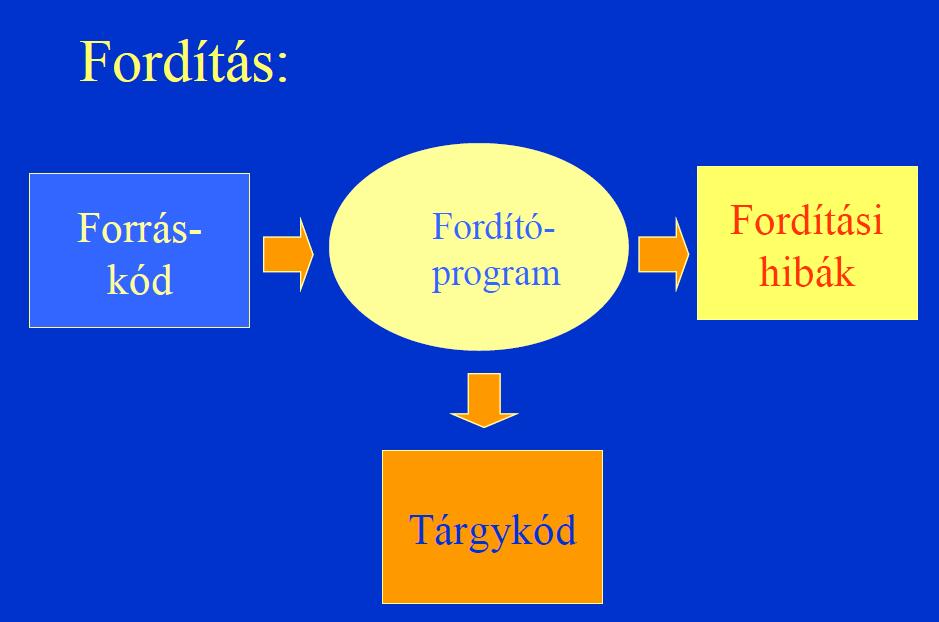 Karbantartás vs.