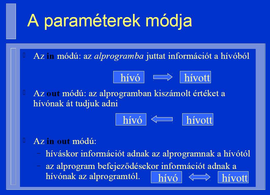 paramétereknek aktuális paramétereket