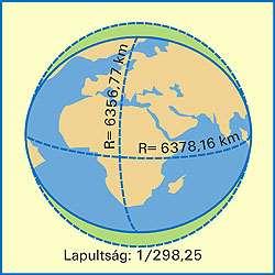 A WGS84 modellben a Föld sugara az Egyenlítőnél 6 378,137 km, a pólusoknál pedig 6 356,752 km.