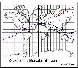 Néhány fontos fogalom (2) Az ortodroma, vagy ortodromikus távolság, a földfelszín két pontja közötti