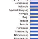 Gazdaságtan Tanszék egyetemi adjunktusa, Budapest, orsolya.feher@uni-corvinus.hu 2015. 64. 2 Földesi Gyula, a Soós István Borászati Szakképző Iskola igazgatója, Budapest, igazgato@ borasziskola.