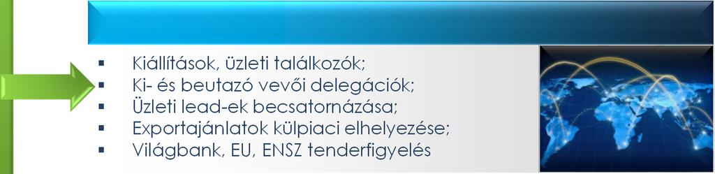 delegációk; Üzleti lead-ek