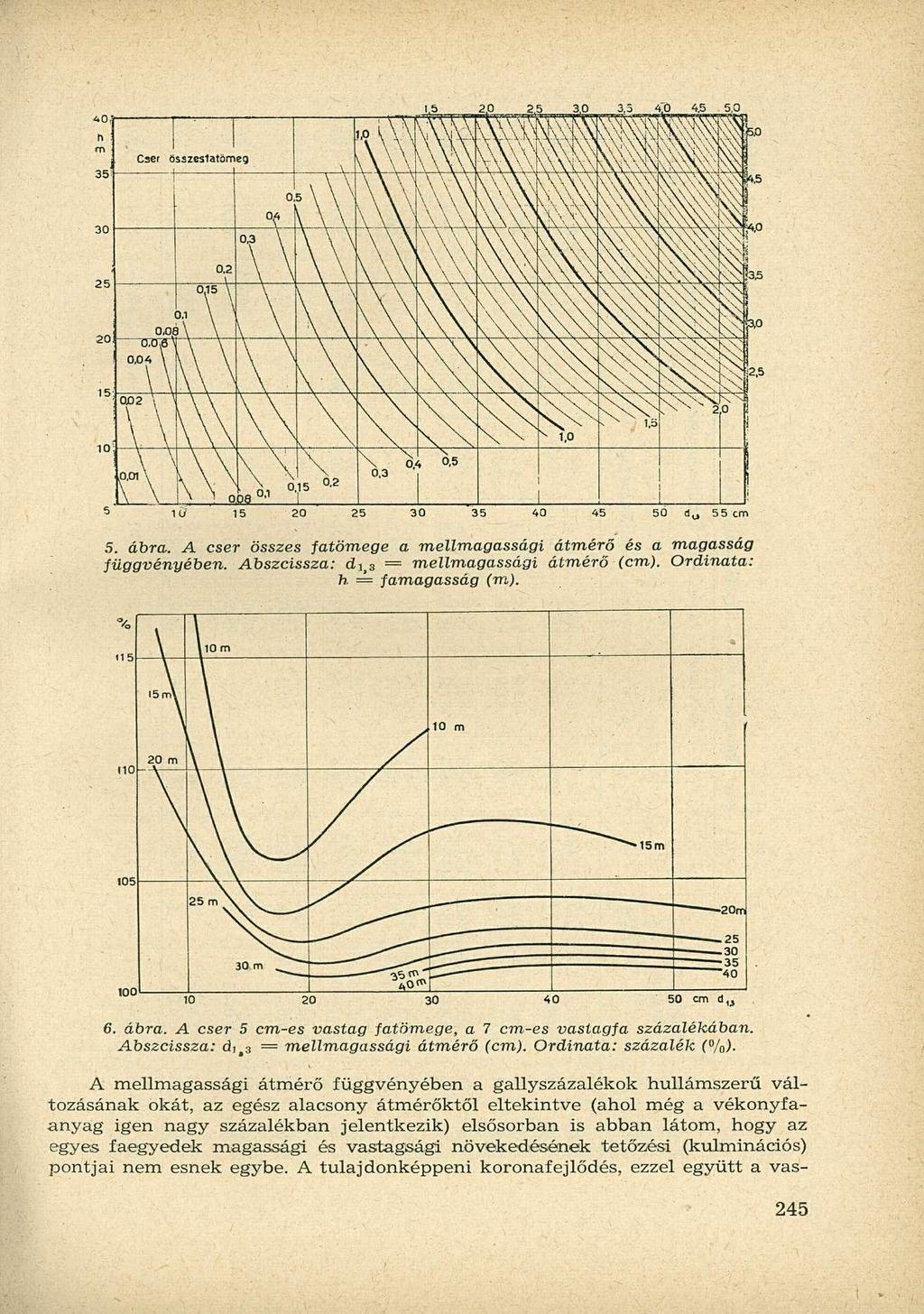 1(/ 15 20 25 30 35 40 45 50 d u 55 cm 5. ábra. A cser összes fatömege a mellmagassági átmérő és a magasság függvényében. Abszcissza: d í>3 = mellmagassági átmérő (cm). Ordináta: h. = famagasság (m).