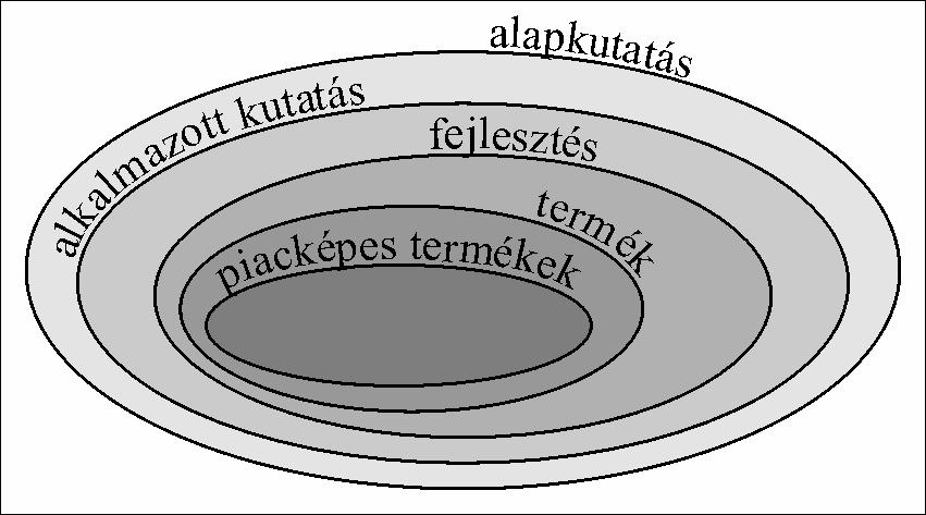 3. Gazdasági háttérismeretek