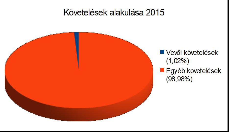 4.3. Mérlegtételek szöveges magyarázata 4.3.1.