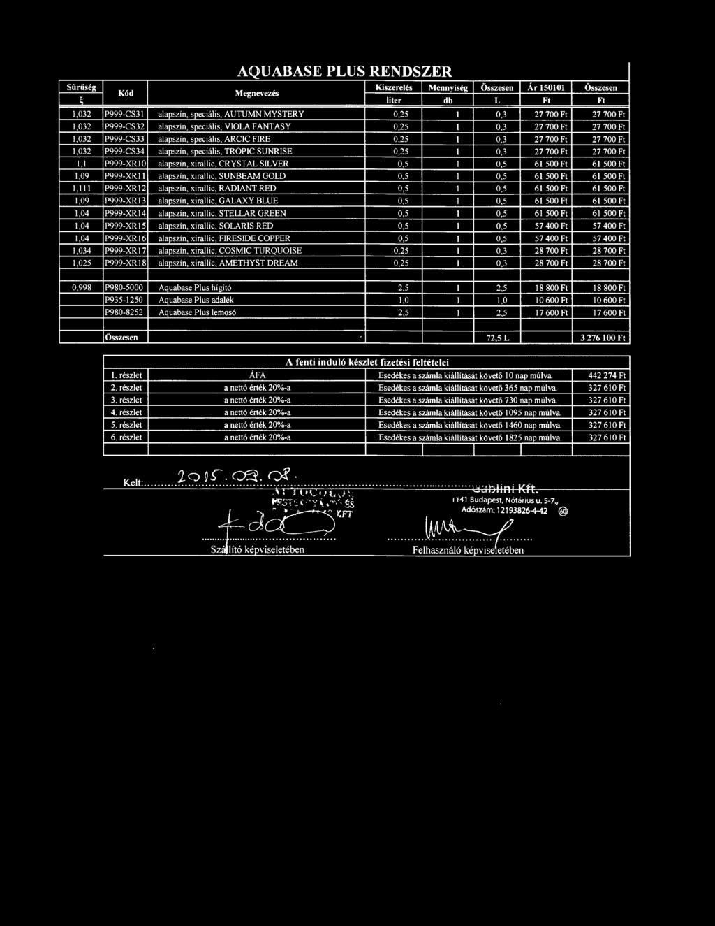 xirall ic, GALAXY BLUE 0,5 1 0,5 6 1 500 Ft 6 1 500 Ft 1,04 P999-XR J4 alapszín, xiralli c, STELLAR GREEN 0,5 1 0,5 6 1 500 Ft 6 1 500 Ft 1,04 P999-XR J5 alapszín, xiralli c, SOLARIS RED 0,5 1 0,5 57