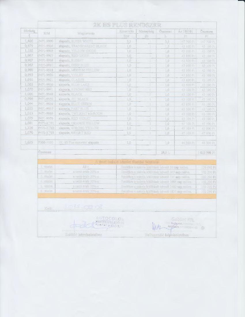 2K HS PLUS RENDSZER S űrű ség Kiszerelés Mennyiség Összesen Ár 150101 Összesen Kód Megnevezés ~ liter db L Ft Ft 1,406 P471-9900 alapszin, SUPER WH ITE 3,5 1 3,5 147 700 Ft 147 700 Ft 0,979 P471-9904