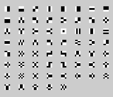LBP (local binary pattern) + hisztogram