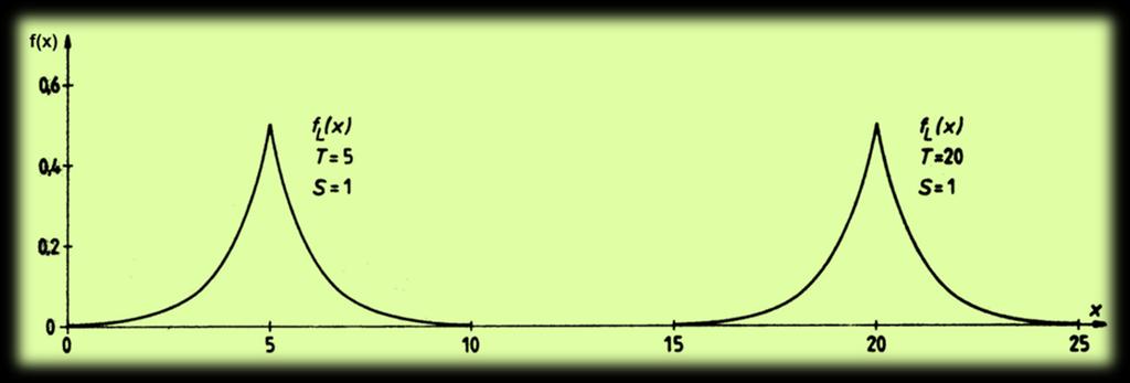 A helyparaméter jeletése Helyparaméter (T): Szmmetrkus eloszlásál T a szmmetrapot, em szmmetrkusál em az.