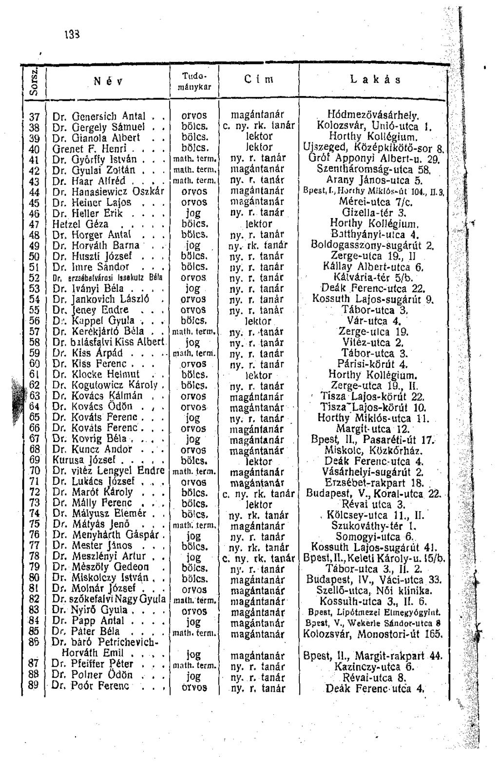 9 o C/3 N é v Tudománykar C í m Lakás 37 Dr. Genersich Antal 38 Dr. Gergely Sámuel 39 Dr. Gianola Albert 40 Grenet F. Henri.. 41 Dr. Györffy István, 42 Dr. Gyulai Zoltán. 43 Dr. Haar Alfréd,. 44 Dr.