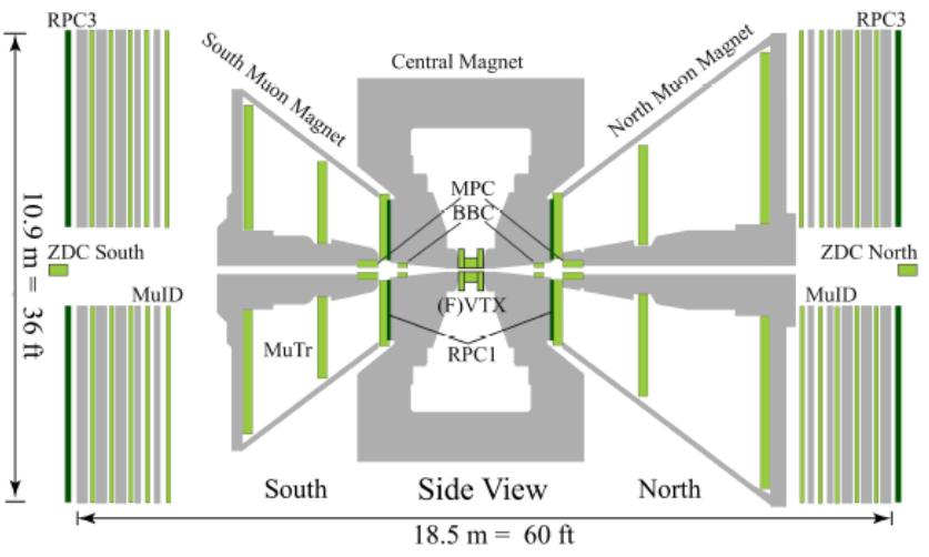 PbSc PHENIX Detector PC3 PC2 Central Magnet PC3 TEC PbSc 2010 PbSc TOF-W PbSc RICH BB DC MPC DC RxNP HBD RICH PbSc PbGl 7.9 m = 26 ft PbSc PC1 PC1 PbGl West Aerogel Beam View TOF-E East 2. ábra.