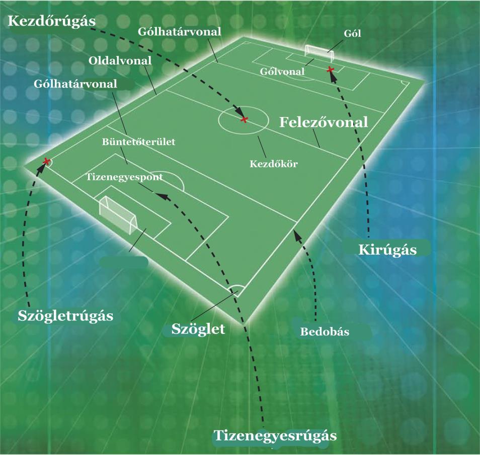 Subbuteo alapszabályok I. A csapatok Egy csapat 10 mezőnyjátékosból, 1 kapusból és 1 vészkapusból áll. Egy mérkőzés 2x15 percig tart. II. Játékidő III.