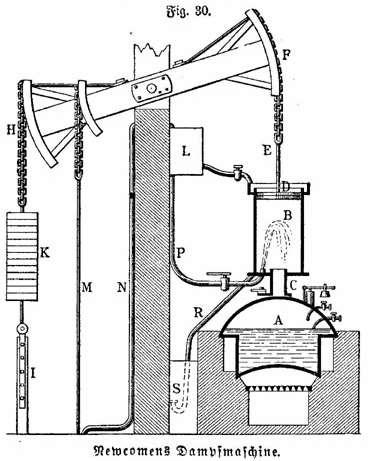 Newcomen atmoszférikus gőzgépe, 1712 lassú mozgású, de gigantikus méretű bányaszivattyúk hajtása,