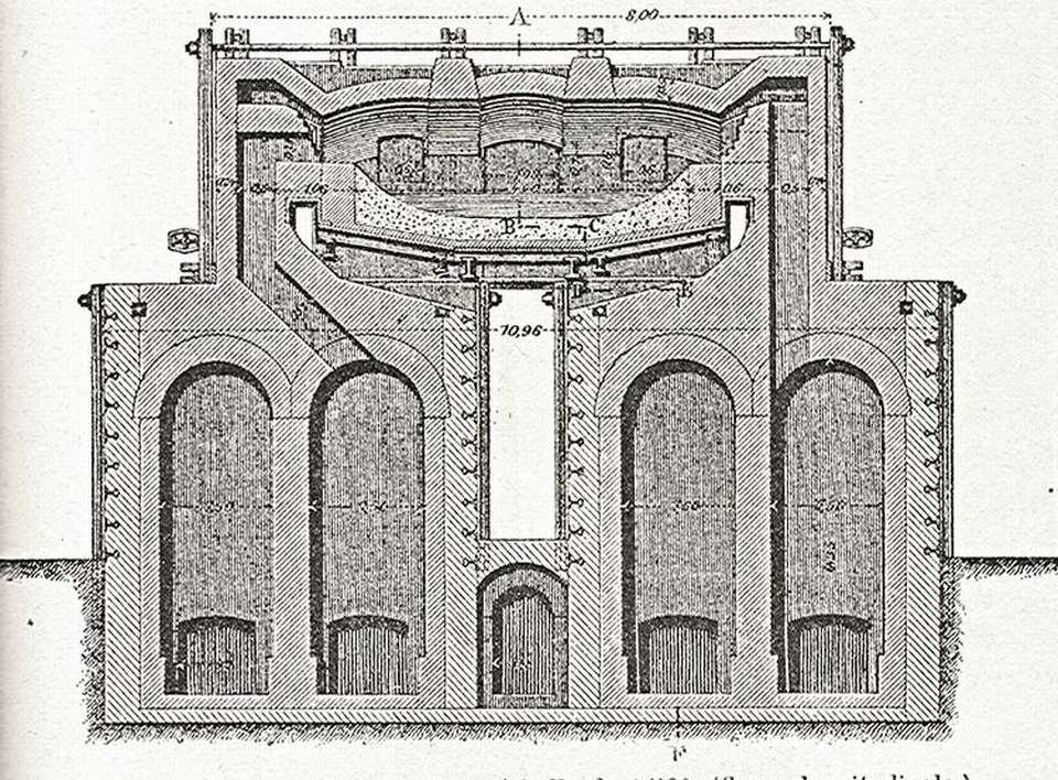 Siemens-Martin kemence, 1864 Carl