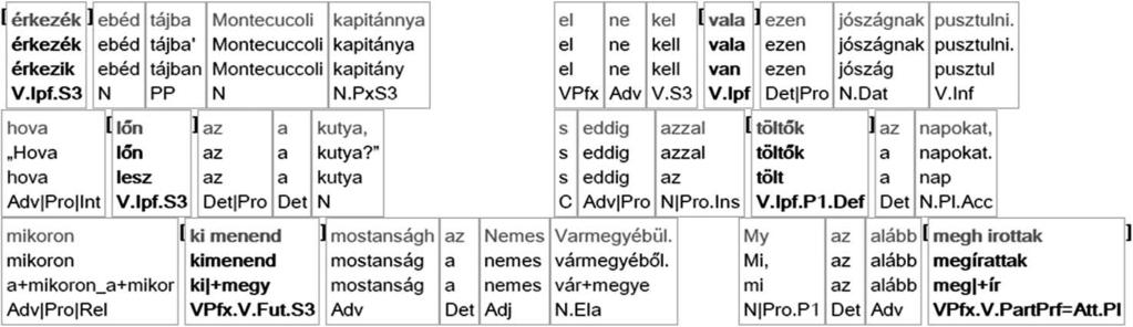 De a toldalékmorfémák szintjén is számos, a mai sztenderdben nem élő elemet kell megtartanunk annak érdekében, hogy az elemzőprogram fel tudja őket dolgozni, illetve a felhasználó majd keresni is