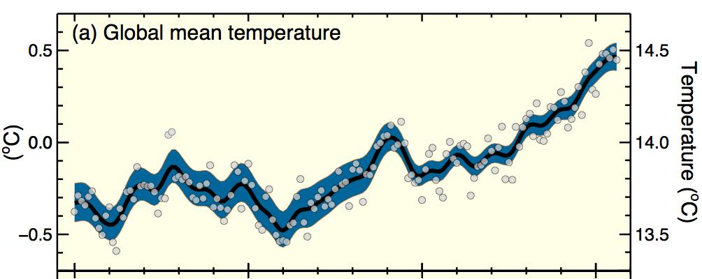 Az utolsó 150 év IPCC 2007 1850