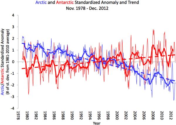 Arctic