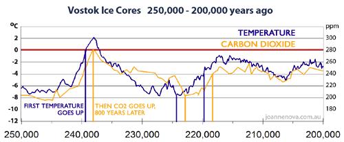 Üvegházhatás: CO 2 -- Mi hajt mit? Felhők.