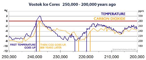 Üvegházhatás: CO 2 -- Mi hajt mit? Felhők.