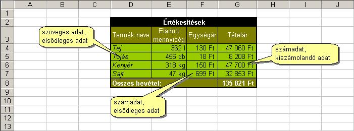 Excel Hivatkozások, függvények használata 1.