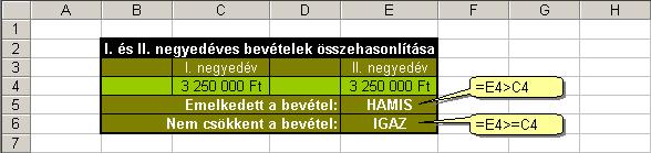 Példa logikai (összehasonlító) operátorokra Szöveges operátorok Az ampersand (&) szövegoperátorral két vagy több szöveget egyesíthetünk vagy főzhetünk egyetlen szövegrésszé.