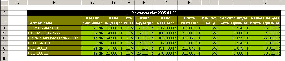 cellahivatkozásokat használtunk. Vizsgáljuk meg a következı példát!