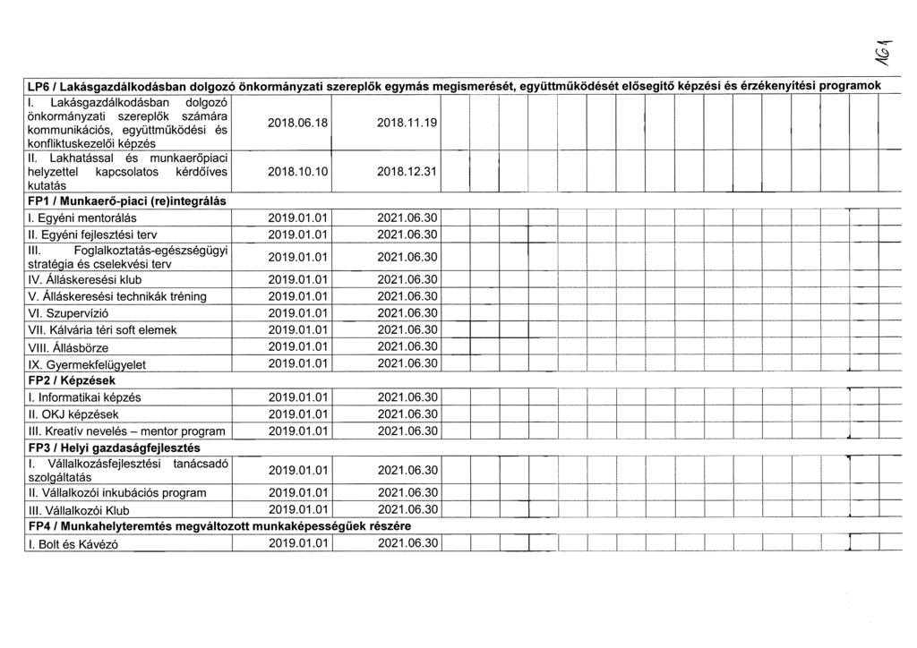 LP6 / Lakásgazdálkodásban dolgozó önkormányzati szereplők egymás megismerését, együttműködését elősegítő képzési és érzékenyítési programok I.