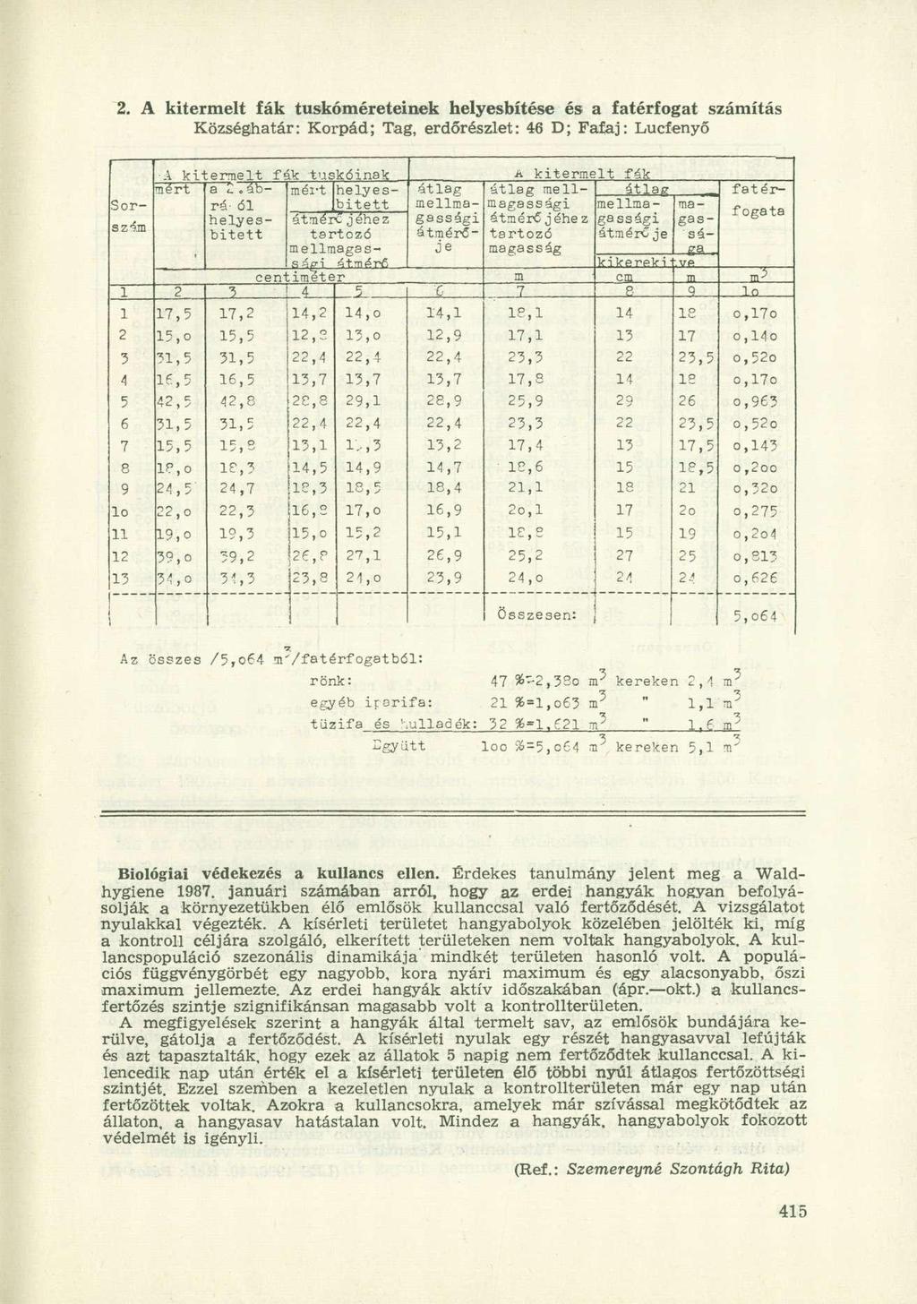 2. A kitermelt fák tuskóméreteinek helyesbítése és a fatérfogat számítás Községhatár: Korpád; Tag, erdőrészlet: 46 D; Fafaj: Lucfenyő Sorszám 1 1 2 3 4 5 6 7 8 9 10 11 12 13 A kitermelt fák mért a 2.