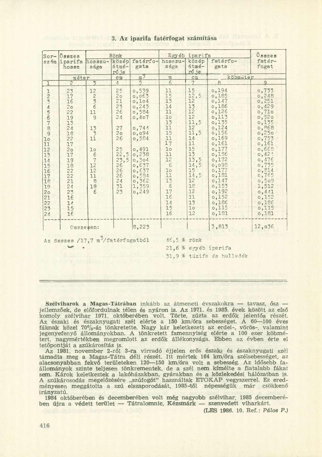 3. Az iparifa fatérfogat számítása Sor összes Rönk Egyéb ípariía Összes szám iparifa bosszú közép fatérfo hosszú közép fatérfo- fatérhossz sága átmé gata sága átmé t ;ata fogat rőbe rője méter ca m?