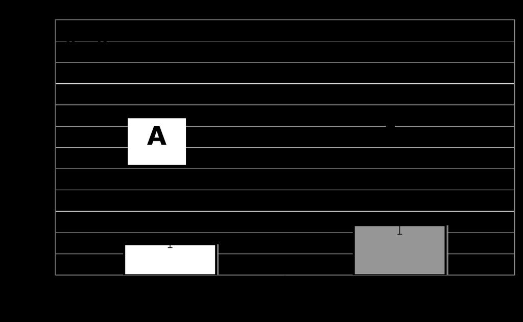 A; B; 32. ábra.
