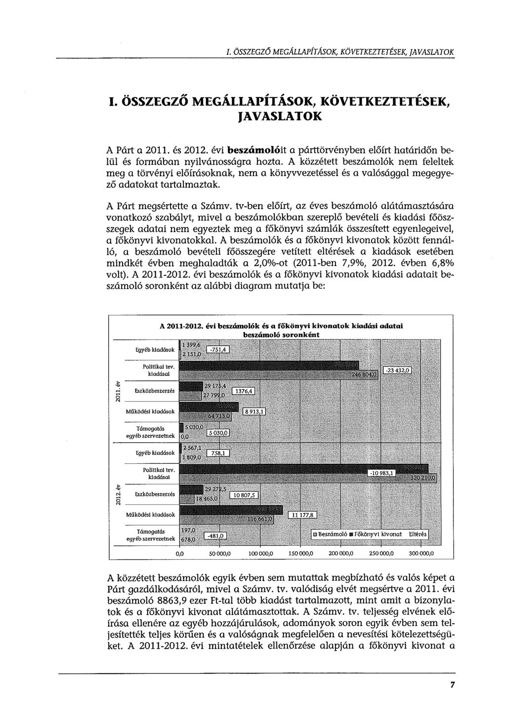 I. ÖSSZEGZŐ MEGÁLLAPÍTÁSOK, KÖVETKEZTETÉSEK, JAVASLATOK..,,,,,.., I. OSSZEGZO MEGALLAPITASOK, KOVETKEZTETESEK, JAVASLATOK A Párt a 2011. és 2012.