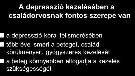depressziós epizódra 7,%. Sok betegnél a súlyos depresszióra utaló tünetek a családorvos számára is új információ volt.