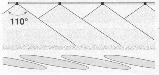 Fúvóka típusok 3 flat fan fúvóka típus létezik szántóföldi növényvédelemhez: standard flat fan fúvókák, low drift és leveg bekeveréses fúvókák.