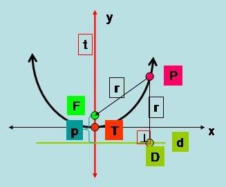 Matematika érettségi kislexikon I. 8 Huszk@ Jenő 29.