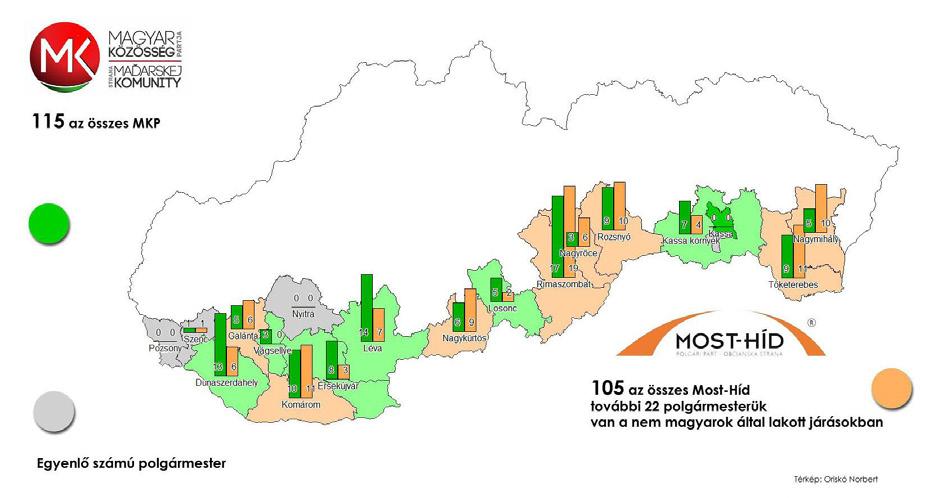 A részvétellel kapcsolatos döbbenetes mozzanata volt a választásoknak, amikor a komáromi Pallér Péter szavazni akart, ám kiderült, hogy tudta nélkül megfosztották szlovák állampolgárságától.