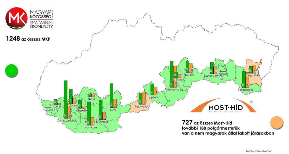 Az önkormányzati képviselőknél már jóval kisebb arányú volt a függetlenek győzelme.