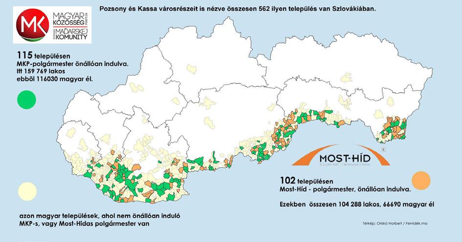 4. térkép: Az MKP és a Most-Híd önállóan szerzett polgármesteri tisztségeinek és a hozzájuk tartozó települések lakosságának összehasonlítása a magyarok által lakott településeken Megjegyzés: Itt a