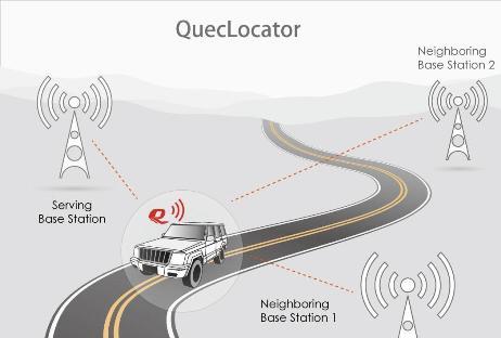 QuecLocator GSM ALAPÚ HELYMEGHATÁROZÁS A QuecLocator funkció segítségével a (LOCATION?) SMS paranccsal lekérdezheti autója földrajzi helyzetét. Részletek, lásd a 20. oldalon.